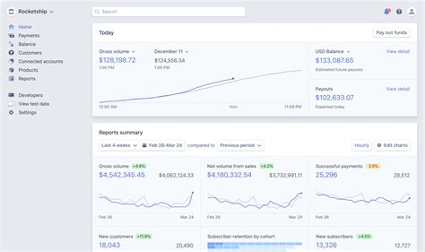 strip chat live|Billing analytics dashboard : Stripe: Help & Support